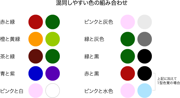 混同しやすい色の組み合わせ